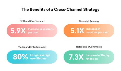 the gap cross chanel tactics|cross channel tactics examples.